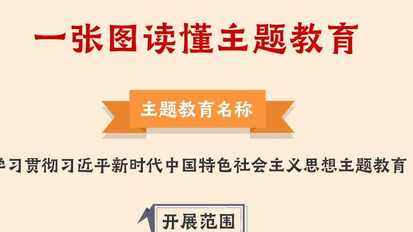 一圖讀懂丨2023年主題教育怎麽做！