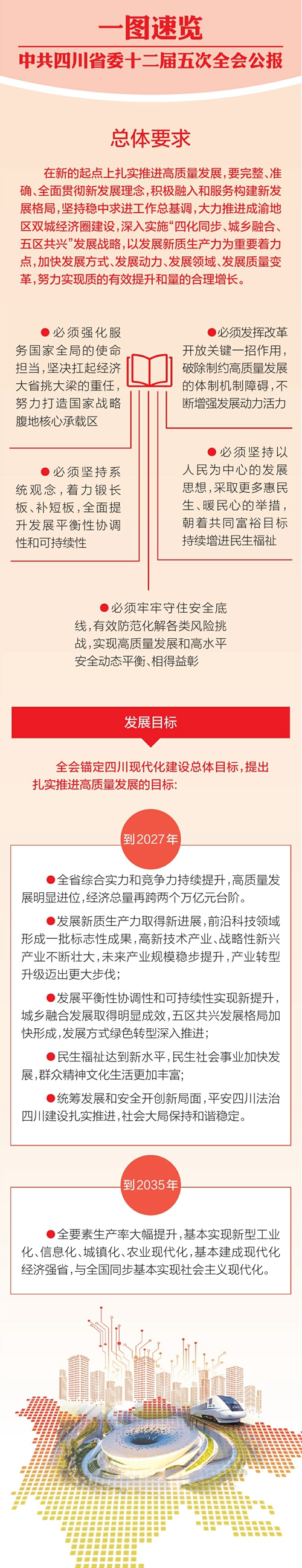 一圖速覽 中(zhōng)共四川省委十二屆五次全會公(gōng)報